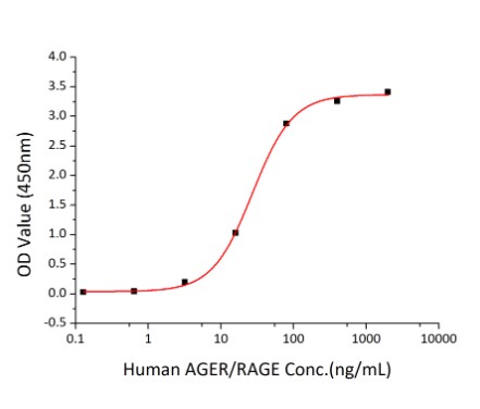 Activity Data (S100A12-2563H).jpg